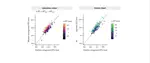 The affective priming paradigm as an indirect measure of food attitudes and related choice behaviour